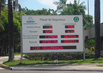 Painel Eletrônico de Cipa Albras